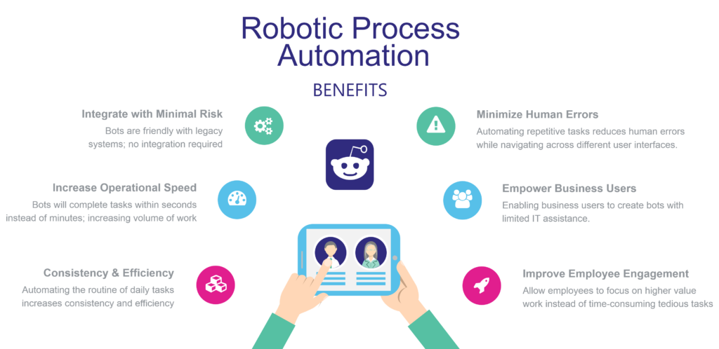 Process-Automation Prüfungsunterlagen